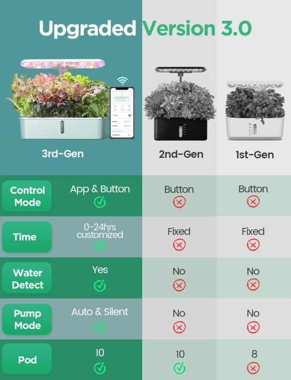 Hydroponics Growing System Kits - Image 6